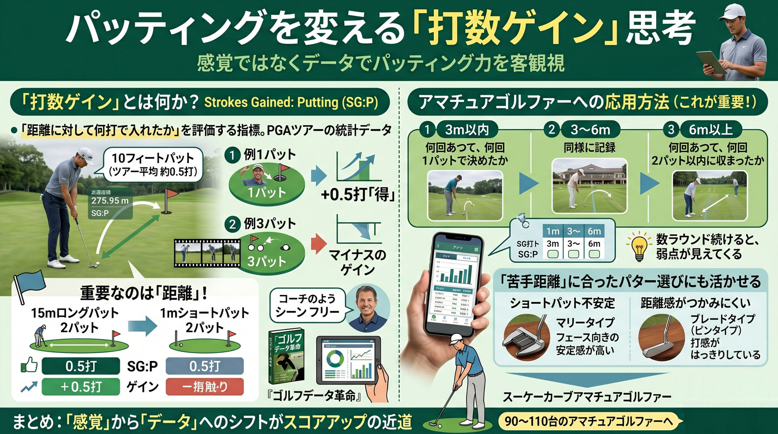 パター選びを変える「打数ゲイン」思考